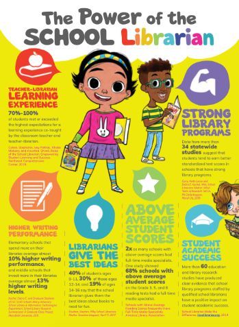 As we continue celebrating #SchoolLibraryMonth, check out this graphic of 'The Power of the School Librarian!' 📚✨ #TeamACS #LibrarianPower #BookLovers