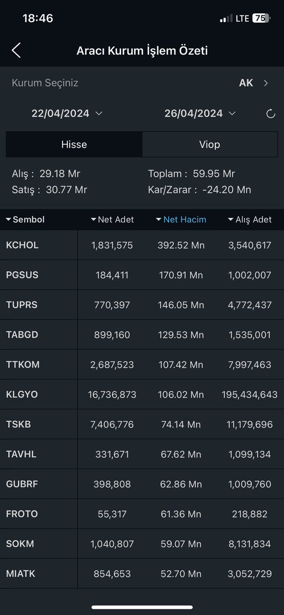 22-26 Nisan Haftası #BofA #HSBC #YF #AK haftalık en çok aldıkları hisseler: