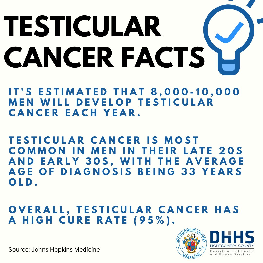 Testicular cancer is most common in younger men, but fortunately has a high cure rate of 95%. Learn how to perform a self-exam at this link: tinyurl.com/2p8pc94h #TesticularCancerAwarenssMonth