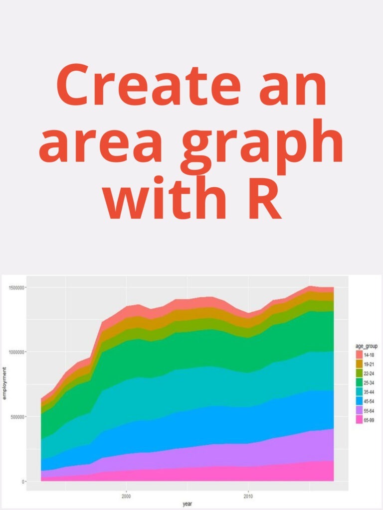 Area graphs are a great way to visualize data over time, especially when you want to see how different data sets contribute to an overall trend. pyoflife.com/creating-area-… #DataScience #rstats #DataScientist #dataAnalysis #r #programming #statistics #datavisualization