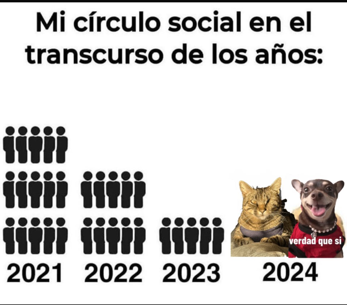 ViTroBal's tweet photo. Nala del Rocío y Lula del Carmen
@LulaGlez9 https://t.co/qk7NyrSNoh