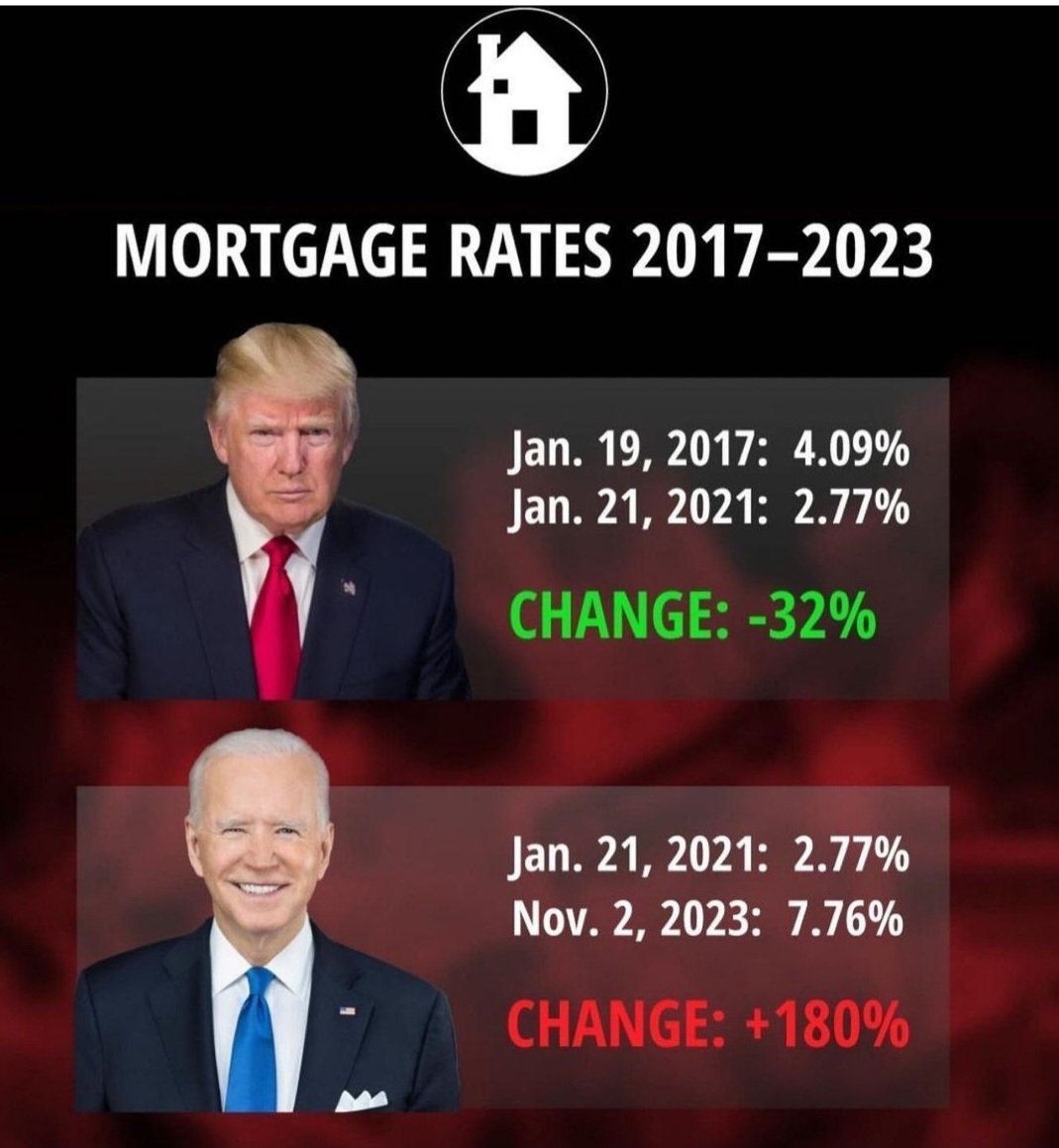 @POTUS Biden's 'Build Back Better' is a Disaster for America's Middle Class!