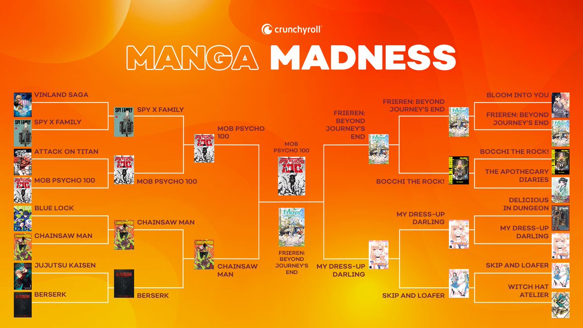 Mob Psycho 100 and Frieren: Beyond Journey's End are going to face off in the Manga Madness Championship Game! Come back tomorrow on our Facebook, Twitter, and Instagram Stories to vote! 👻💥🧝‍♀️