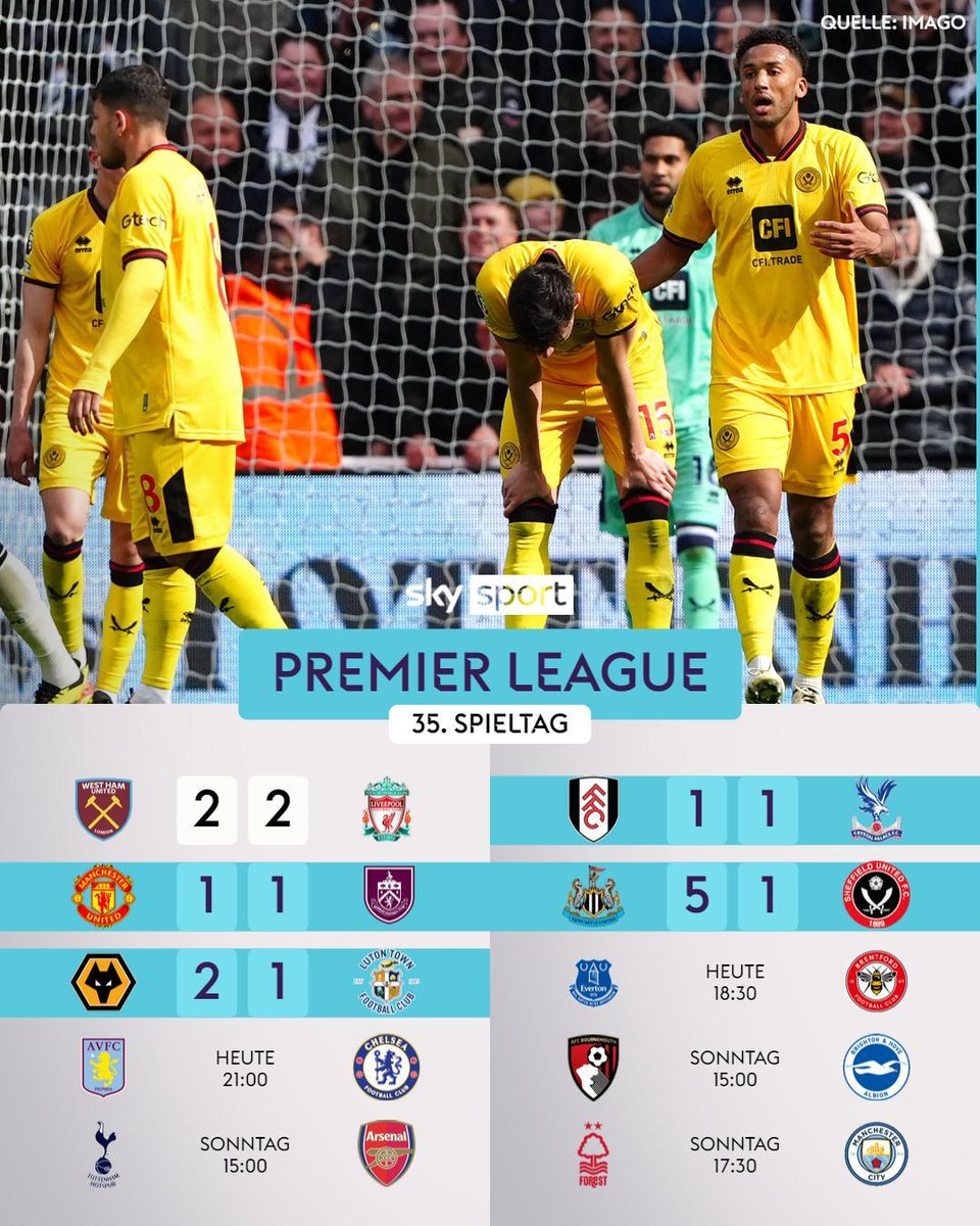 Sheffield United ist aus der Premier League abgestiegen!😐

↪️Sheffield verliert bei Newcastle mit 1:5. Parallel lässt United Punkte gegen Burnley liegen, Crystal Palace spielt 1:1 gegen Fulham und Wolverhampton besiegt Luton Town knapp mit 2:1.⚽

#SkyPL #PremierLeague