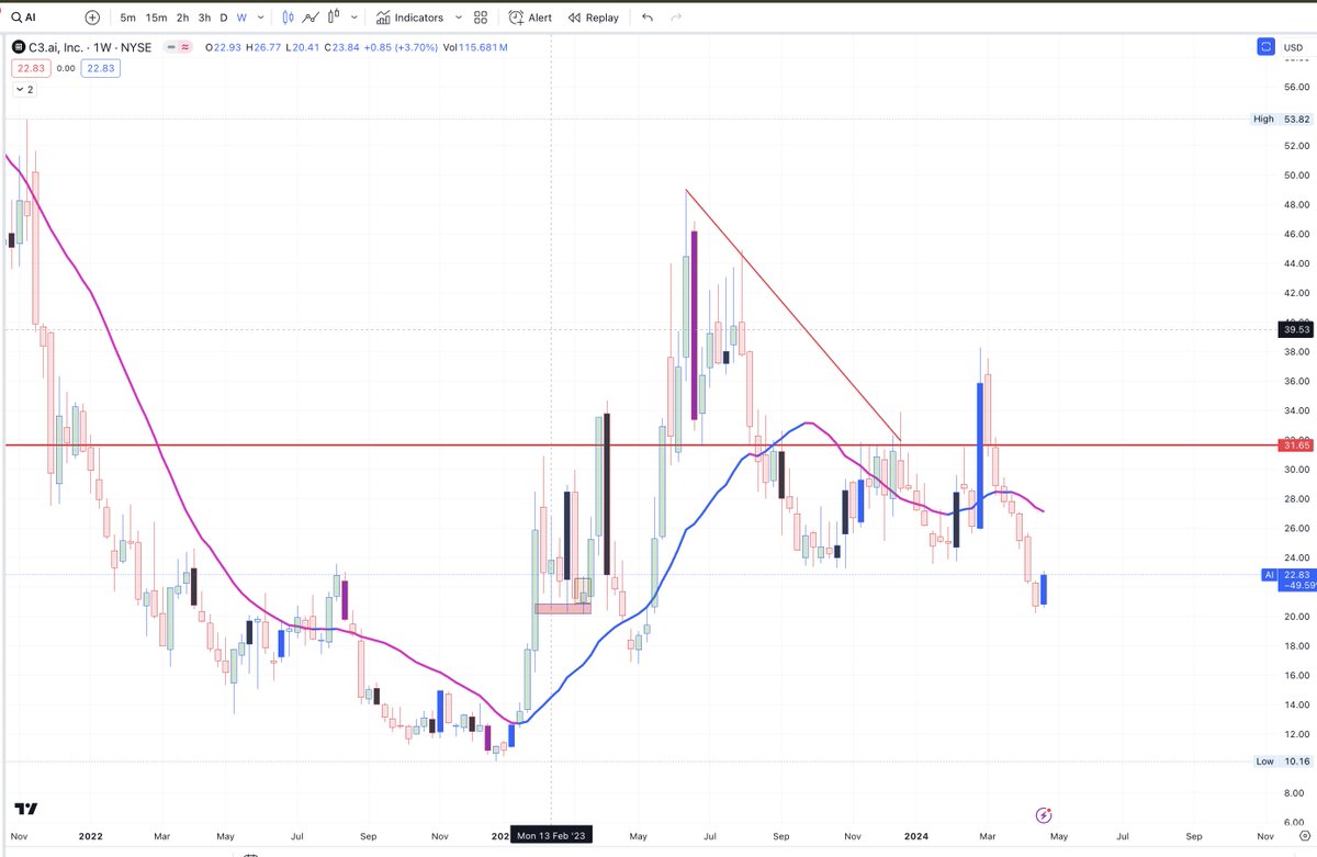 #weeklycharts #AI