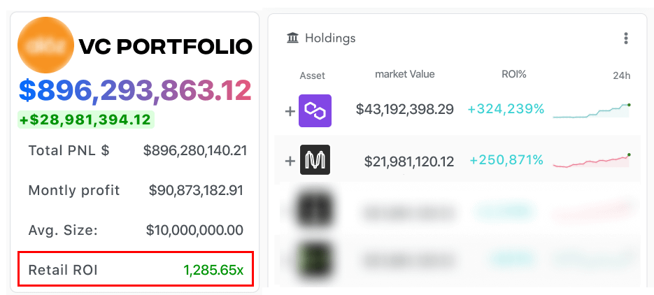 DeFiTracer's tweet photo. Crypto VCs generated over $10B profit last cycle!

They made it with: $MATIC 324x, $MINA 250x, $AR 106x

Following their investments you can make 50-100x during this cycle

I analyzed over 30 VCs, here're 10 tokens they invested in 🧵👇 https://t.co/fNOvdG6VVO