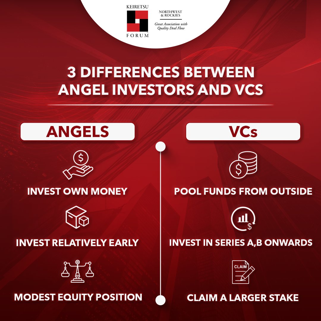 What are the dynamics of angel investing in relation to venture capital? Read our blog to find out more: tinyurl.com/2f9wru3k

#AngelInvestors #VentureCapital #PrivateCapital #Entrepreneurship #StartupFunding