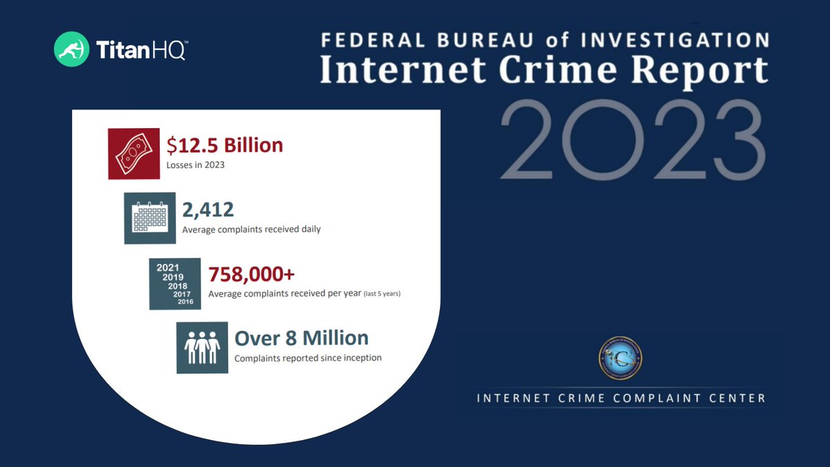 CyberSentriq - Integrated cybersecurity platform tweet media