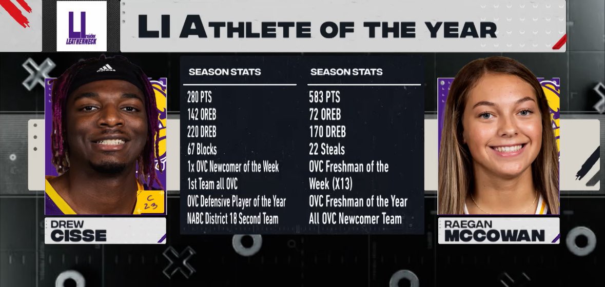 The matchup is set! We have a battle between two hardwood stars in Drew Cisse of @WIU_MensHoops and Raegan McCowan of <a href="/WIUWBB/">Western Illinois Women's Basketball</a>. Cast your vote for who you think is this year’s Leatherneck Insider Athlete of the Year!