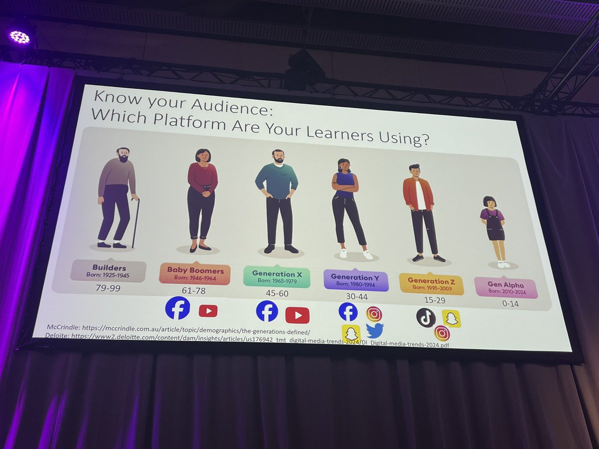 Gen Z -The “digital natives” -Don’t want to search for things Gen Y -Value original content -Build community around content Gen X -Loyal group -Use SM daily, esp FB and YouTube Boomers -Biggest FB group #ESCMIDGlobal2024 #ESCMIDglobal #ECCMID2024