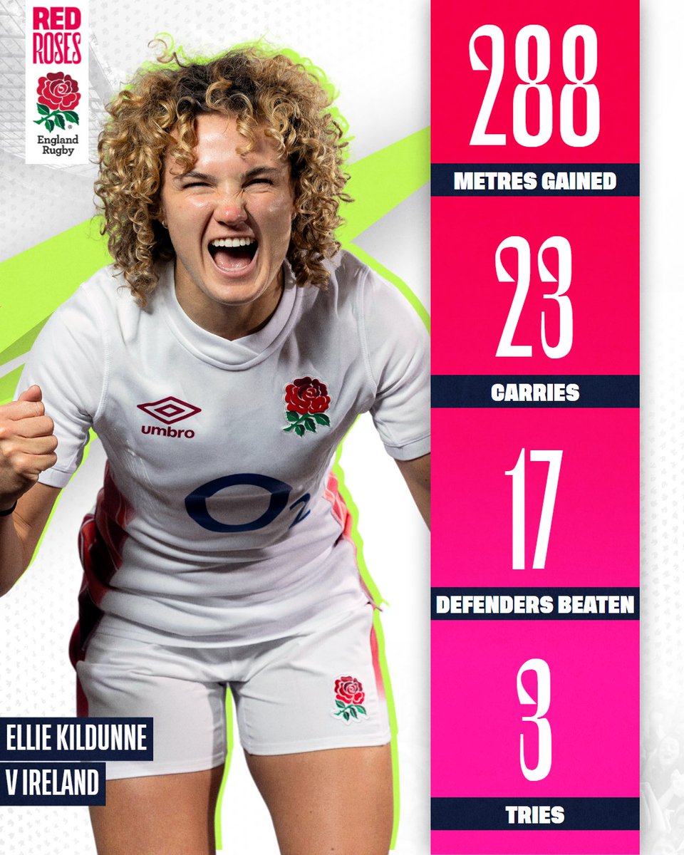Come on @elliekildunne: The game changer
Also come on @jessbreach @abbydowberg
#FRAvENG | #GuinnessW6N #WearTheRose #redroses #england #comeonengland