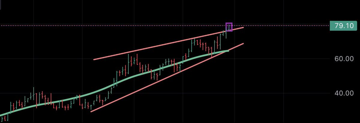 #tcell