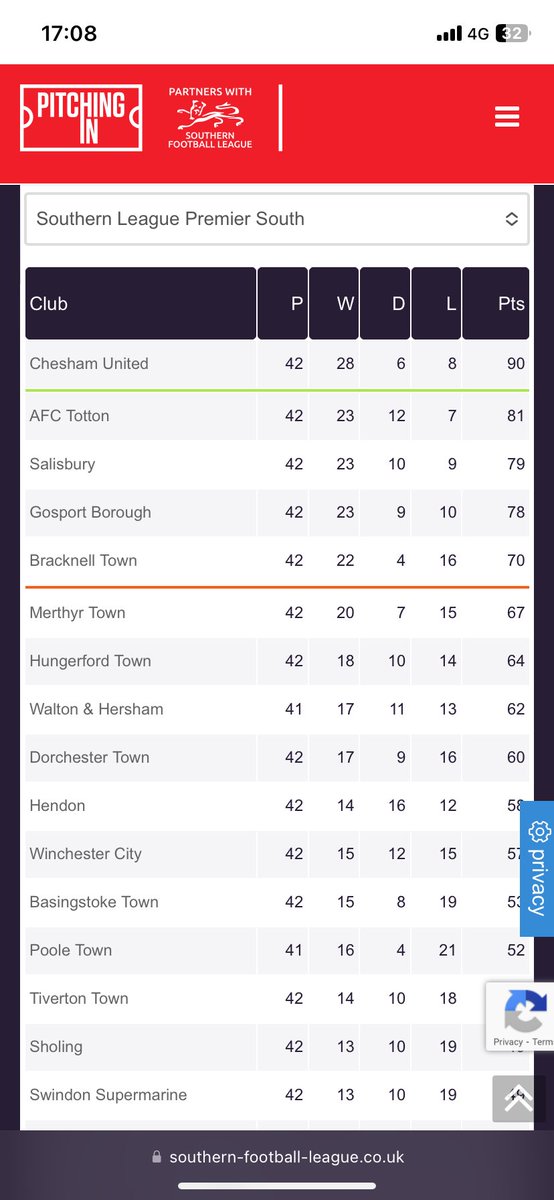 HISTORY MAKERS 🦌💙

So The Stags finish second in the league, which is our highest ever finish in the pyramid and with the most points we’ve ever had at this level too.

But, we’re not done yet….

#GoStags🦌