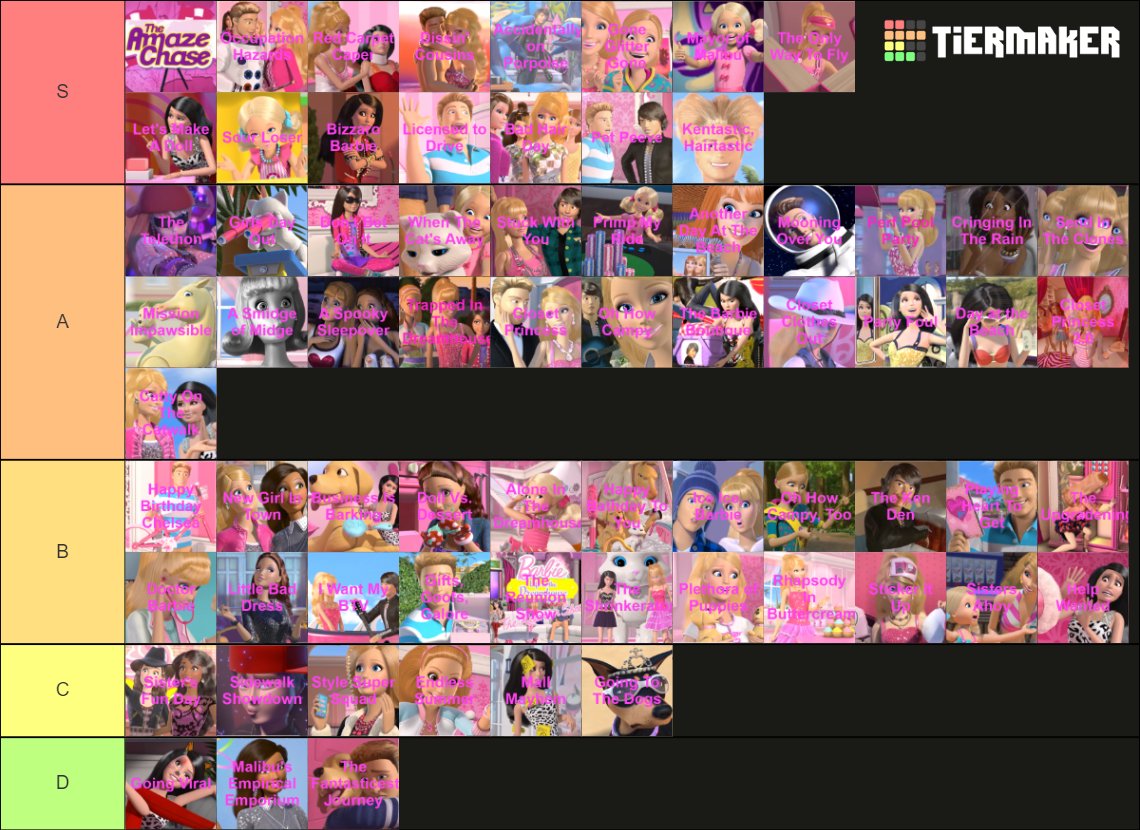 life in the dreamhouse episodes ranked
