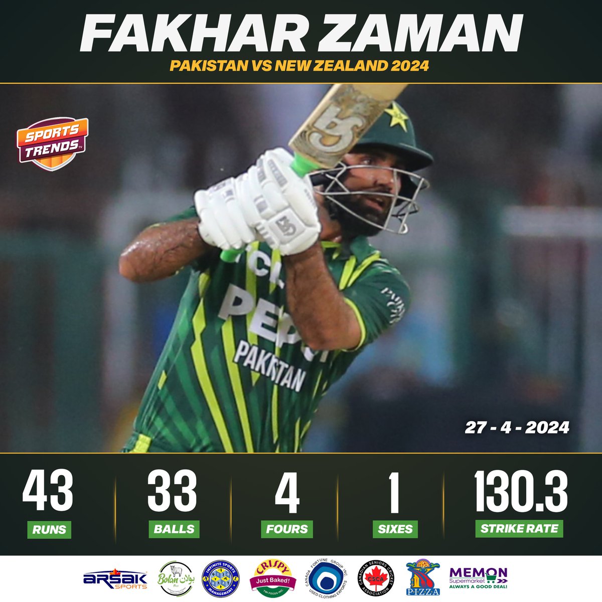 A Fine Knock From Fakhar Zaman Against New Zealand in The Fifth T20 International Match 🏏🔥

#Cricket #Pakistan #PakistanCricket #PAKvNZ #NZvPAK #PAKvsNZ #NZvsPAK #BabarAzam #ImadWasim #SportsTrendsCan #SportsTrendsCanada