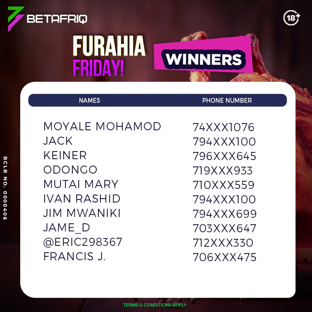 🎉 𝐂𝐎𝐍𝐆𝐀𝐑𝐓𝐔𝐋𝐀𝐓𝐈𝐎𝐍𝐒 🎉 to our #FurahiaFriday winners. 🙌
Thank you for participating 💯

➡️ Deposit any amount above 100/= upigwe 𝐅𝐑𝐄𝐄𝐁𝐄𝐓!

🔞| T&C Apply
Keep it 👉 betafriq.co.ke
#AnythingIsPossible