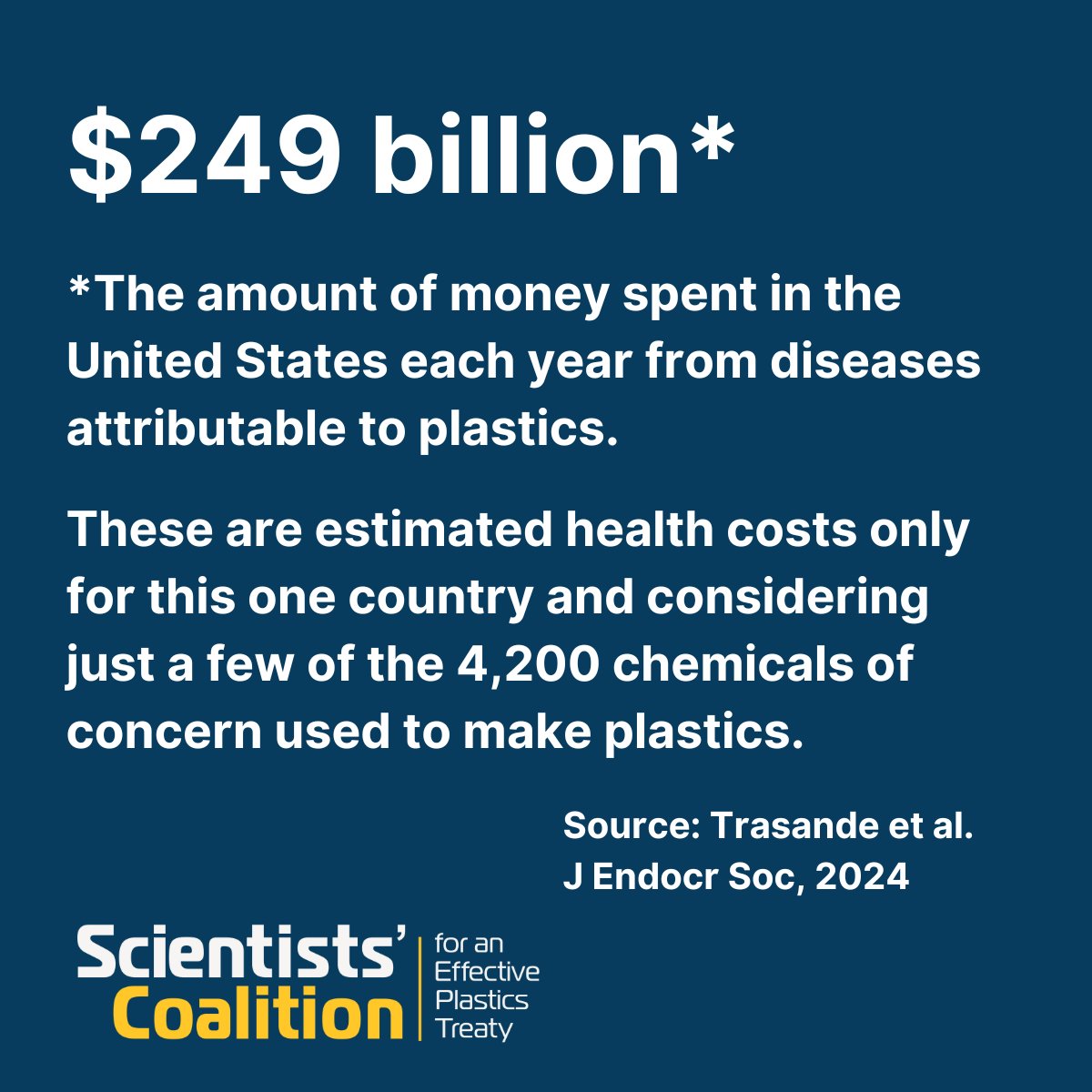 1/5 💰 Calculations show that the costs of #plastics on our #health are significant. 👉 A recent study estimated $249 billion in plastic-attributable disease burden in the United States alone in the year 2018. These total costs account for 1.2% of the country's GDP.