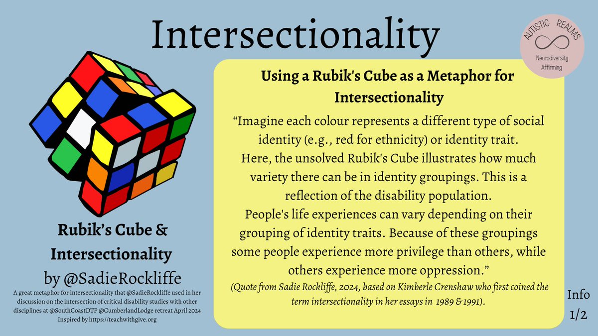 I love this analogy about #intersectionality by @SadieRockliffe that was shared via @jo3grace This is image 1 of 2 The 2nd infographic in this thread shares ideas about intersectionality and research implications #PMLD #PMID #Inclusion