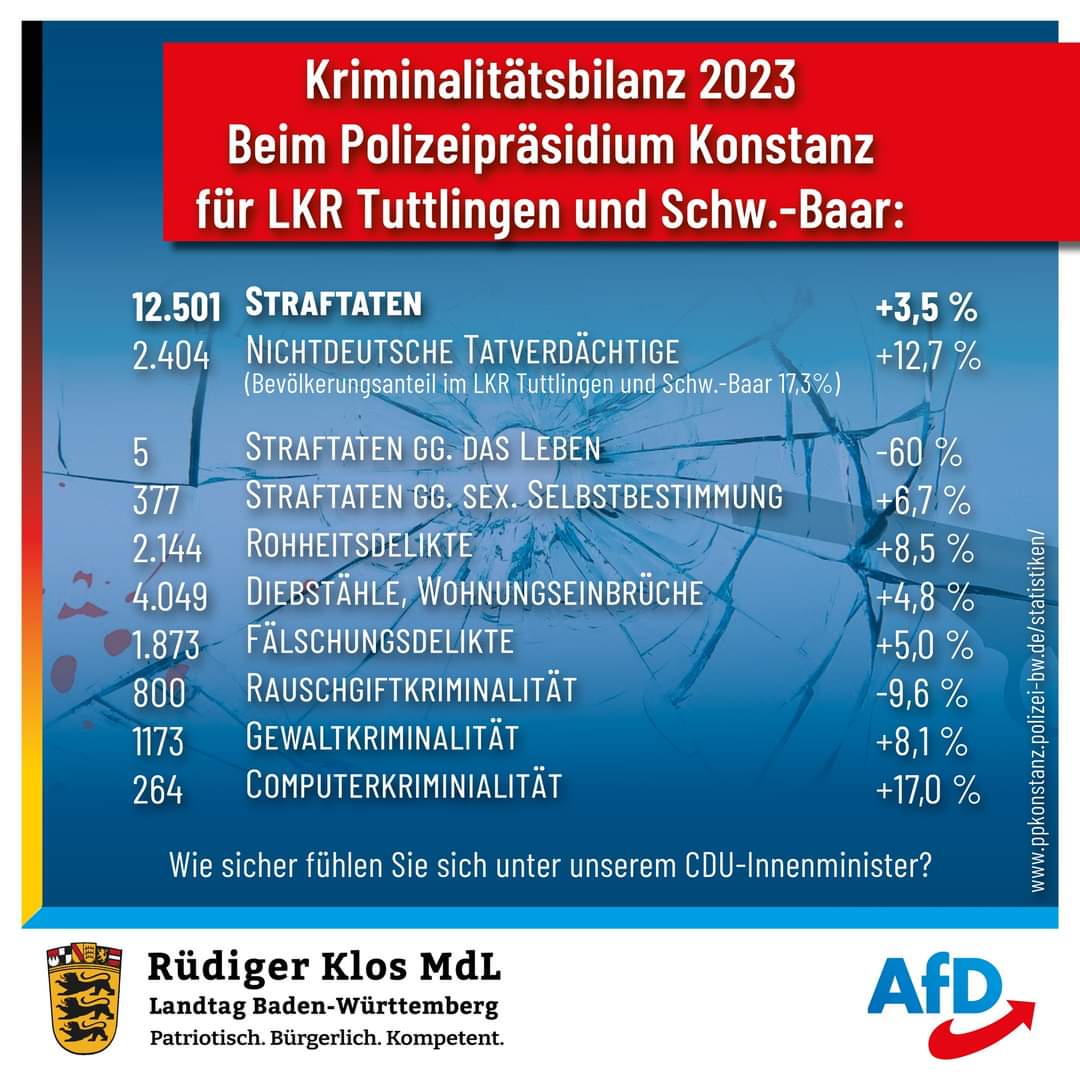 #Zuständigkeit und #Verantwortlichkeit beim #CDU-#Innenministerium & beim #GRÜNEN Ministerpräsidenten #Kretschmann - er ist Chef der @RegierungBW 

ppkonstanz.polizei-bw.de/statistiken/

ppkonstanz.polizei-bw.de/wp-content/upl…

facebook.com/share/p/QxPzC8…

t.me/RuedigerKlosMd…

#DeshalbAfD #AfDwählen #AfDwirkt