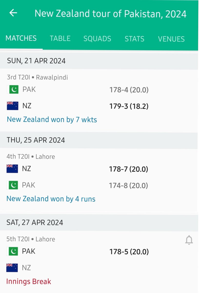fahad_areeb's tweet photo. Strange! In last three T20 matches, each team batting first has posed 178 scores. 
#PAKvNZ https://t.co/Ueqkoq0jLH