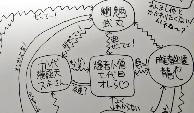 ぜってェ!可愛すぎてむちゃくちゃになった 「よくわからない」との温度さとかたまらん 