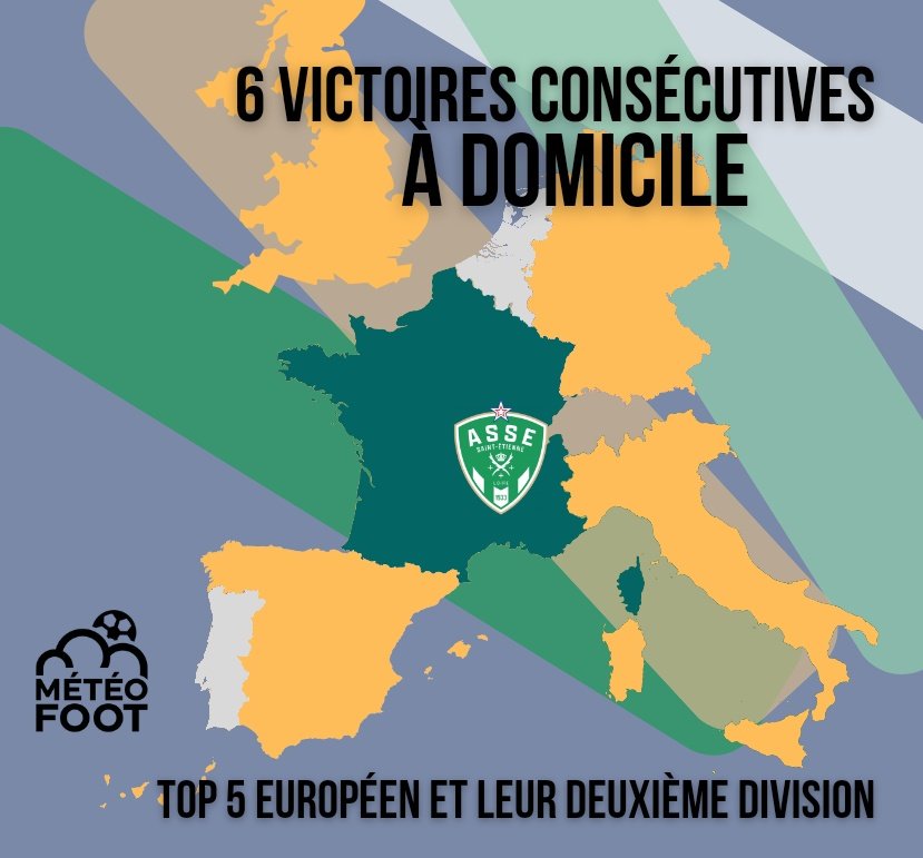 🟢⚪ Le Real Madrid est à 5, le Bayer Leverkusen est à 5, et de partout AILLEURS, il n'y a PAS MIEUX, sur 200 clubs..! ..SI votre CLUB est PRÉSENT sur cette carte c'est qu'il EST le SEUL CLUB à ÊTRE sur une série de 6 VICTOIRES CONSÉCUTIVES À DOMICILE, parmi les 200 clubs du TOP…