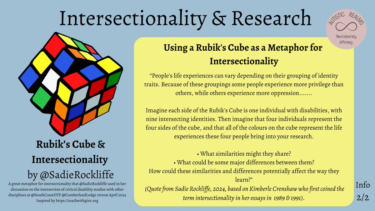 l love this analogy about #intersectionality by @SadieRockliffe that was shared via @jo3grace This is image 2 of 2 Sharing ideas about intersectionality and research implications #PMLD #PMID #Inclusion