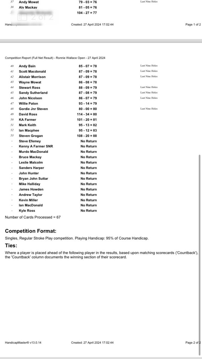 Well done to all our winners in todays NORBLOC Ronnie Wallace Open ⬇️