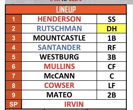 O’s lineup for game two with the A’s #Birdland