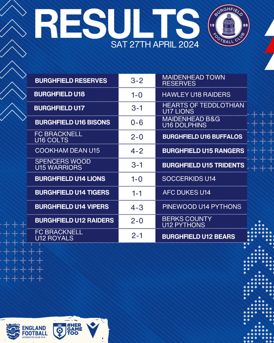 Today’s results 🔵 #UpTheFielders