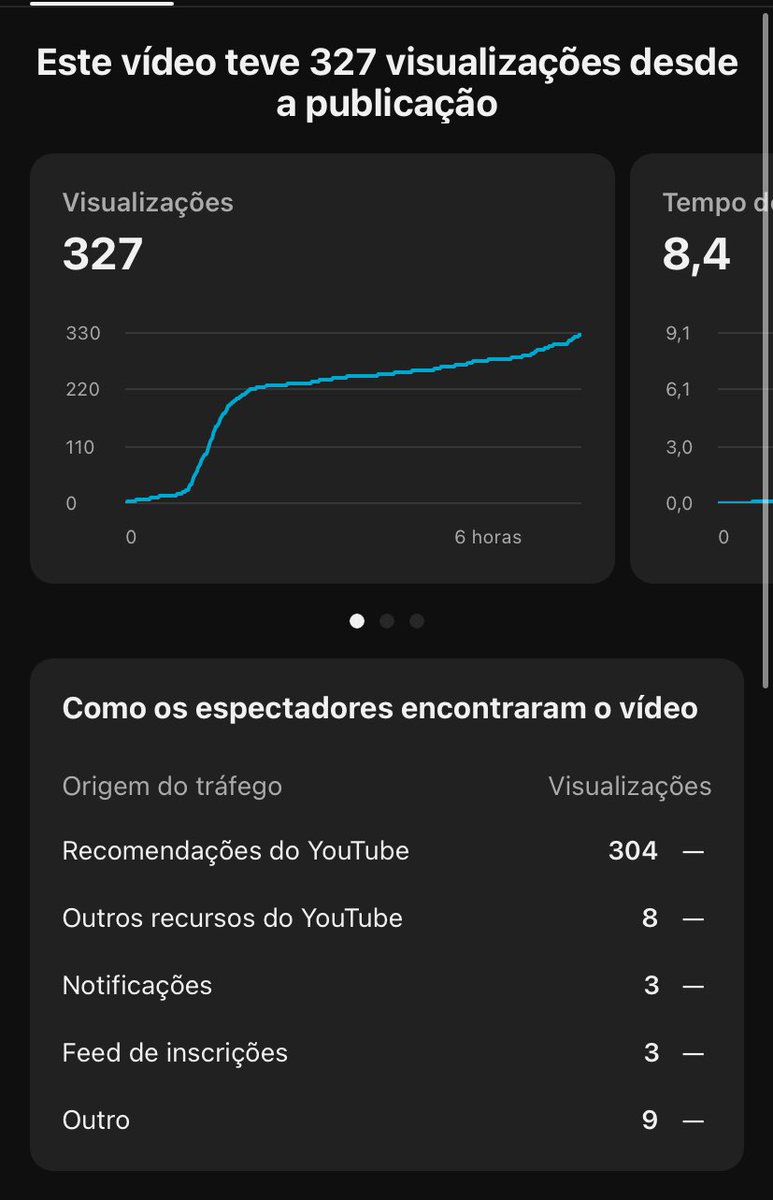 O vídeo de hoje tem quase 20 minutos, uma thumbnail top e melhor desempenho até agora
