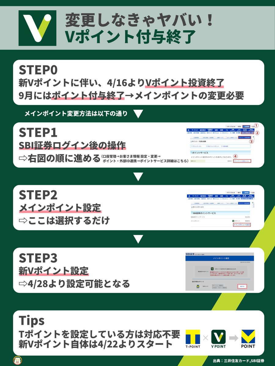 遂にキター！！本日からSBI証券の新Vポイント設定が開始。旧Vポイントのままだとポイント付与されなくなるので後で悶絶します↓