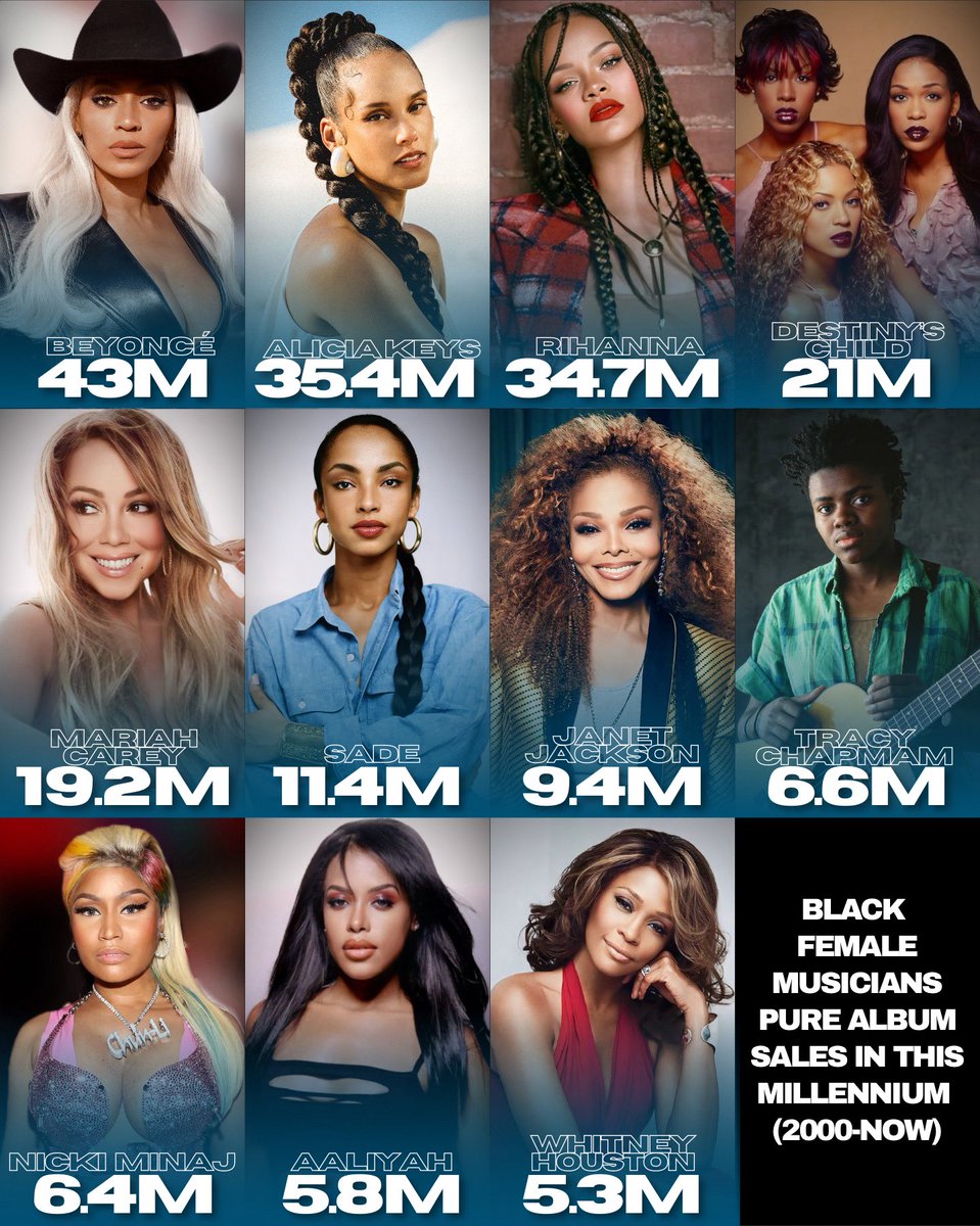 Black Female Musicians who have SOLD the most Pure Album Sales Worldwide in this Millennium (2000-Present)(+LPs):