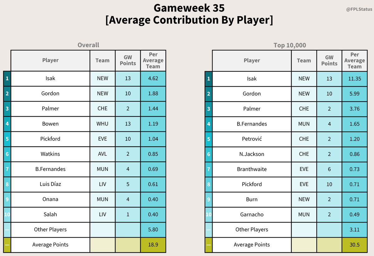 FPLStatus tweet picture