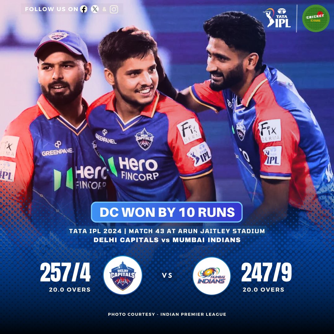 Pheww! 😮‍💨 Yet another high-scoring encounter in #IPL and it went right down to the wire 🥶 but in the end, it is a resurgent #DelhiCapitals who have won the game and have made it 4⃣ wins out of the last 5⃣ matches 🏏

#CricketWithCKK | #tataipl2024 | #ipl2024 | #DCvMI