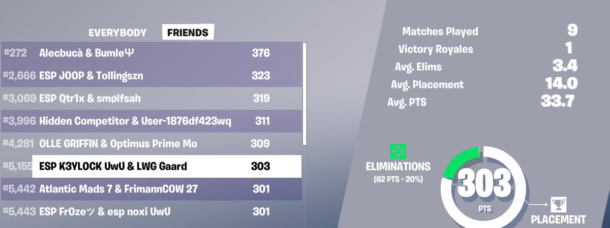 wp gaard in both ranked cup and fncs siren probably new duo go next🔥💪