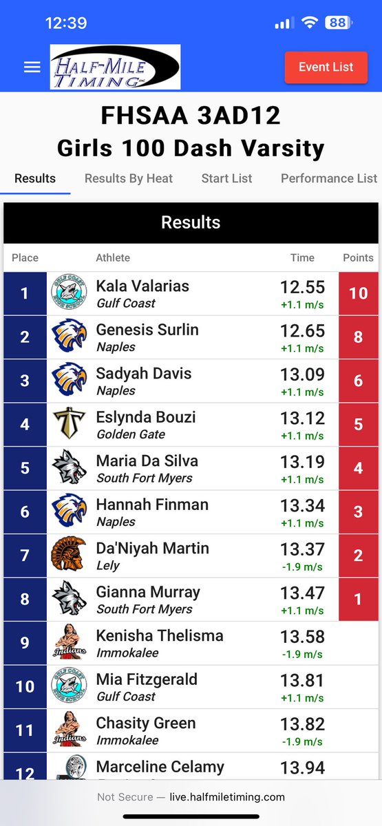 Steve Hartz (@coach_hartz_2) on Twitter photo Couldn’t be prouder of our track team today! <a href="/GCSharks/">GCHS Sharks</a> will be representing at regionals with some great performances today! <a href="/coachscott_09/">Alan Scott</a> Couldn’t be prouder of our track team today! <a href="/GCSharks/">GCHS Sharks</a> will be representing at regionals with some great performances today! <a href="/coachscott_09/">Alan Scott</a>