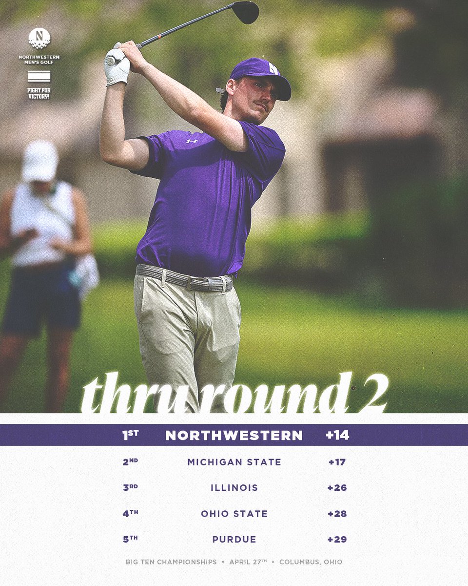 We've played two rounds at the Big Ten Championships and the 'Cats remain in front!