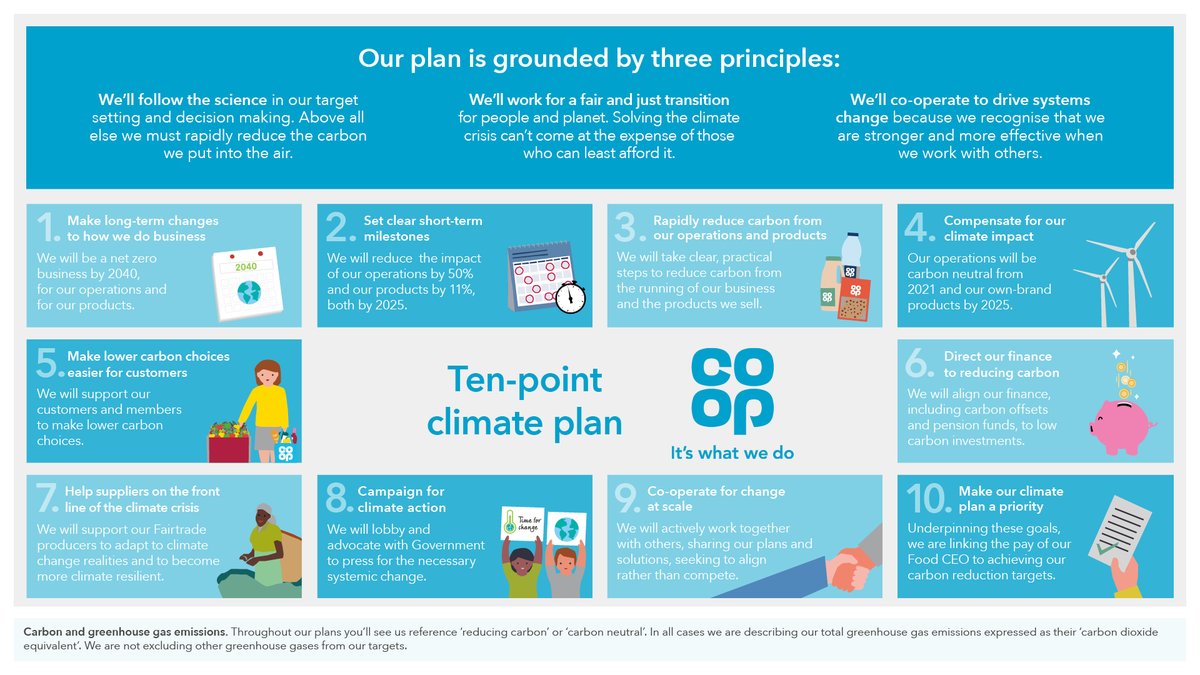 ⚠️ Climate change is real. That's why @coopuk have launched their 10 point climate change plan to get to net zero carbon emissions by 2040 🌍 👉 coop.uk/3tpes6m