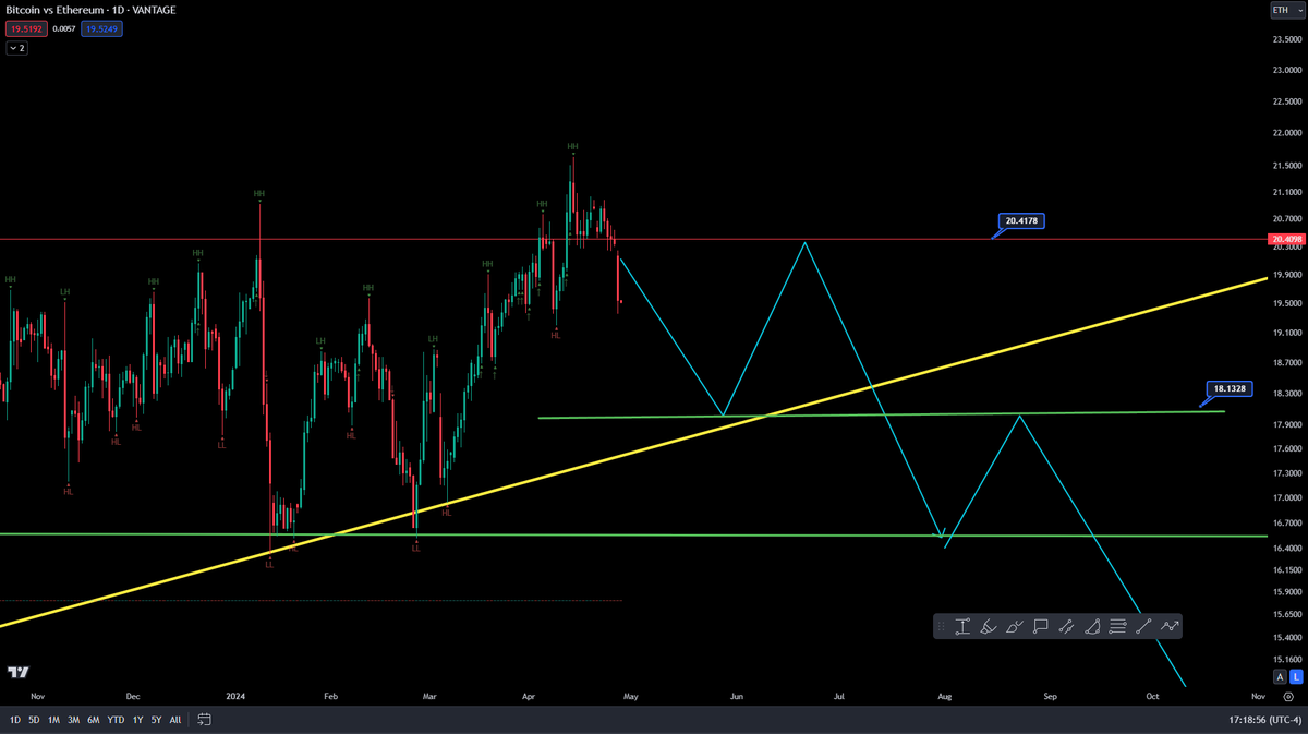 O #Ethereum buraya gelecek... 😀