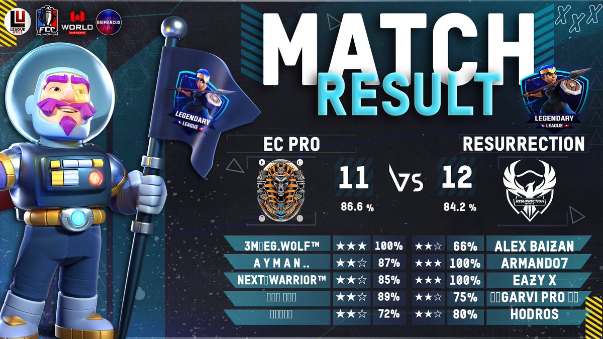 ECesports_coc's tweet photo. 🎗️ Matches Today 🎗️
🏆 @ACLClash W1
❌ #ECPro vs #PROjectXDiamond
🏆 @FrenchCup W1
❌ #ECPro vs @ResurrectionESC
🏆 @EonLeagueOff W2
❌ #PersianElite
• A day full of making mistakes. We hope to improve next time https://t.co/bzbRQS5meJ