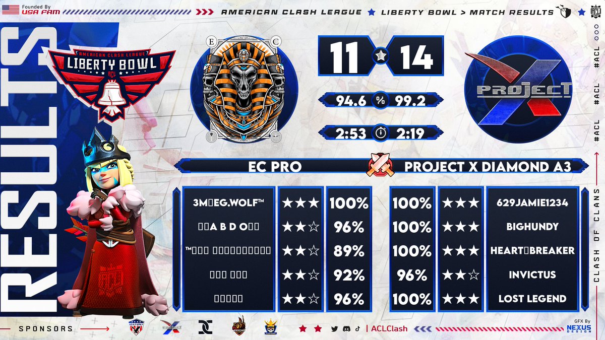ECesports_coc's tweet photo. 🎗️ Matches Today 🎗️
🏆 @ACLClash W1
❌ #ECPro vs #PROjectXDiamond
🏆 @FrenchCup W1
❌ #ECPro vs @ResurrectionESC
🏆 @EonLeagueOff W2
❌ #PersianElite
• A day full of making mistakes. We hope to improve next time https://t.co/bzbRQS5meJ