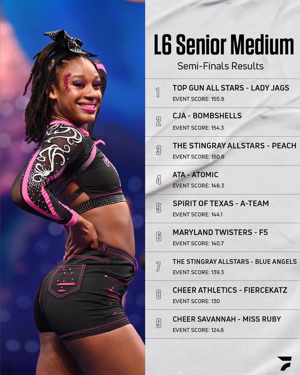 The results are in for L6 Senior Medium Semi-Finals! #CheerWorlds2024 Head to FloCheer to see the full standings → flosports.link/3Qm22dE