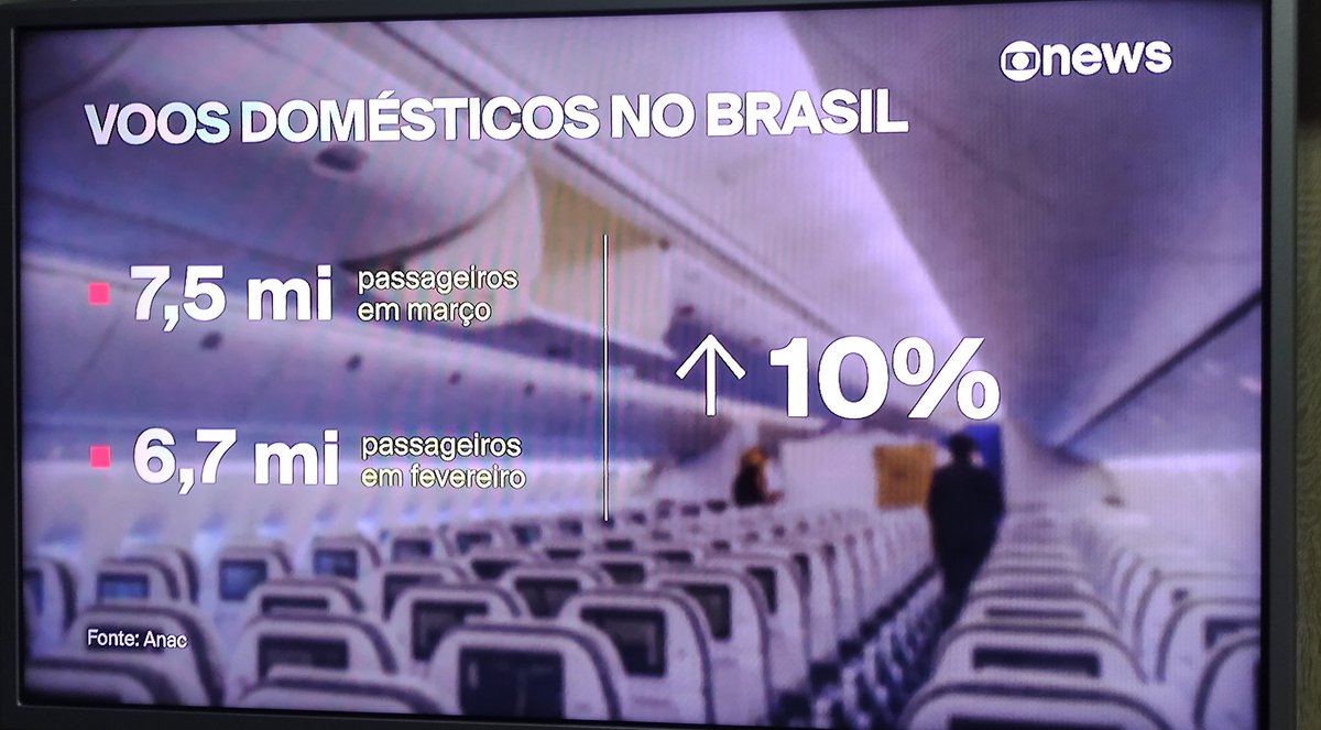 Ainnn.. a economia tá parada, não tá melhorando... Pipi popopó..

Sei 👇