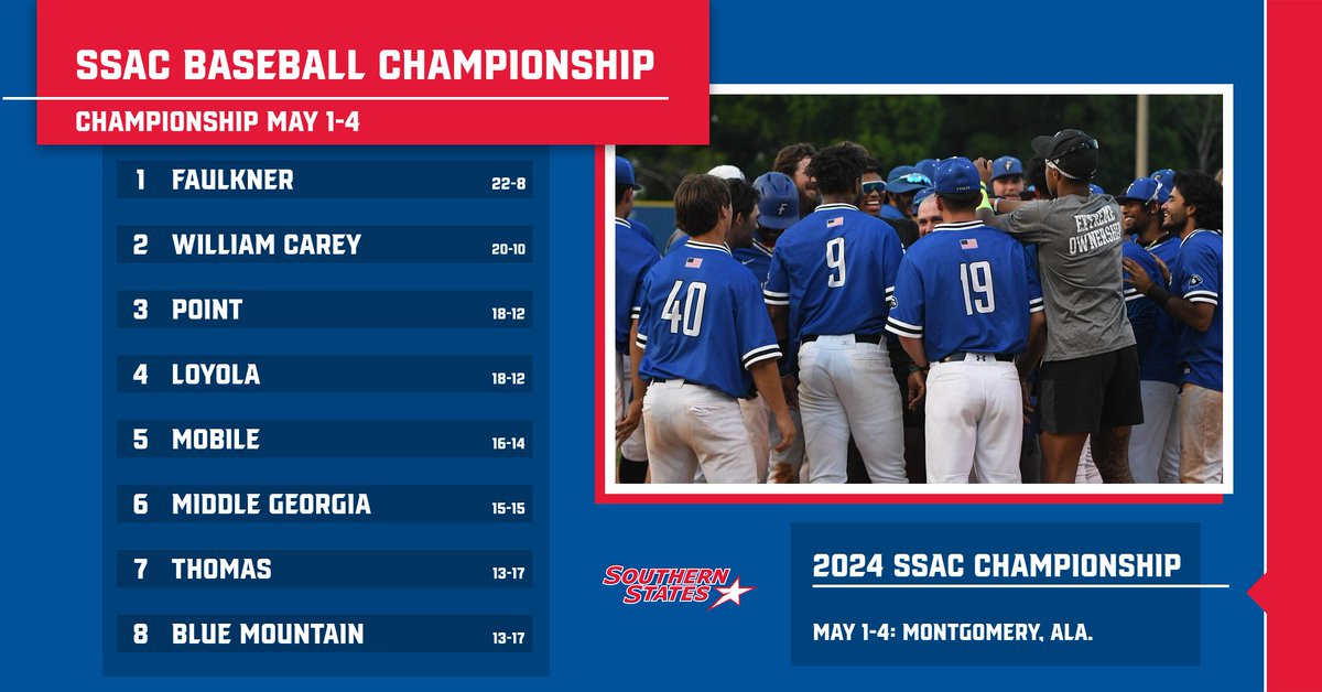 The seeds are set for the 2024 SSAC Baseball Championship! Details | bit.ly/3JEuOCK 📅 May 1-4 📍 Jackson, Tenn. 📺 ssacsports.tv
