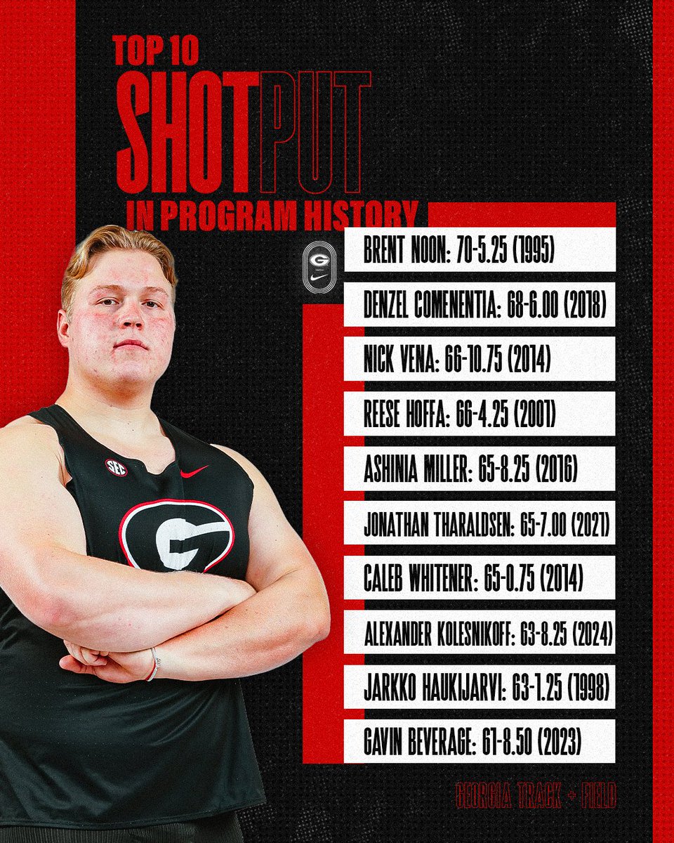 Alexander Kolesnikoff improves his No. 8️⃣ mark in program history in the shot put, earning a 🥈 in Baton Rouge with a mark of 19.41m/63-8.25 on his fifth attempt 🔴⚫️ #GoDawgs