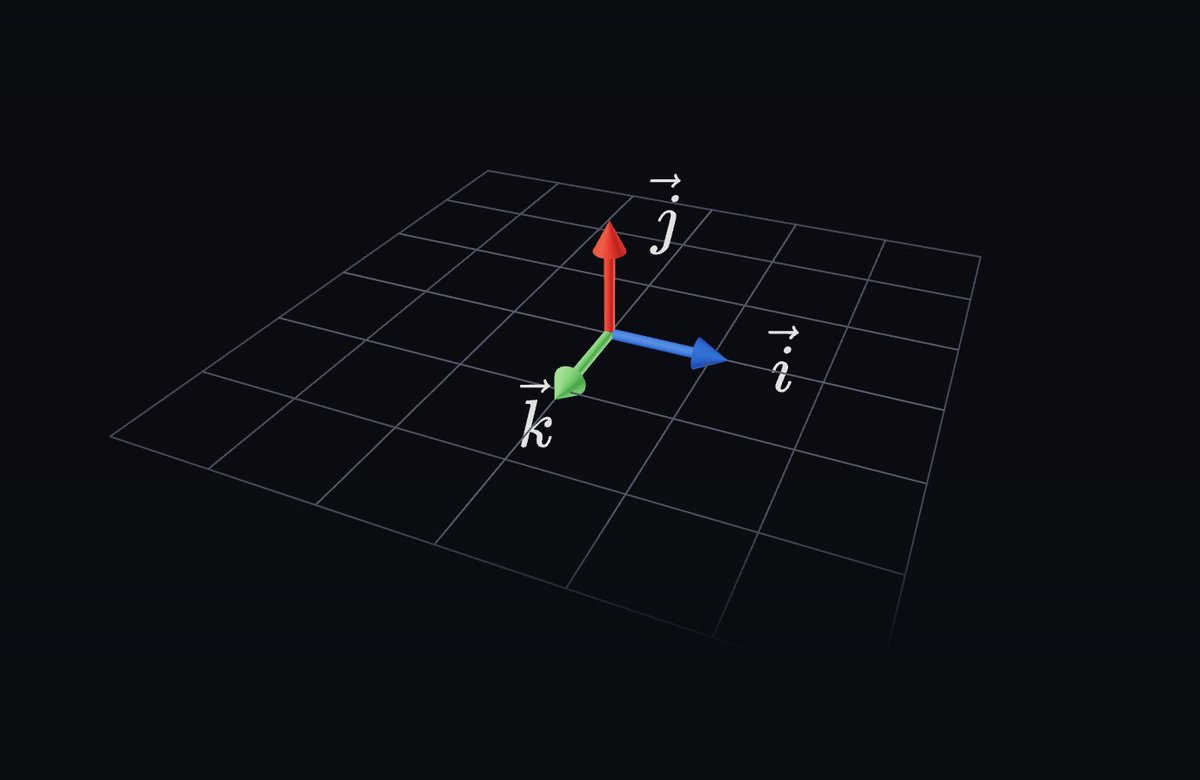 Planes in 3D spaces:

🔗alexharri.com/blog/planes/