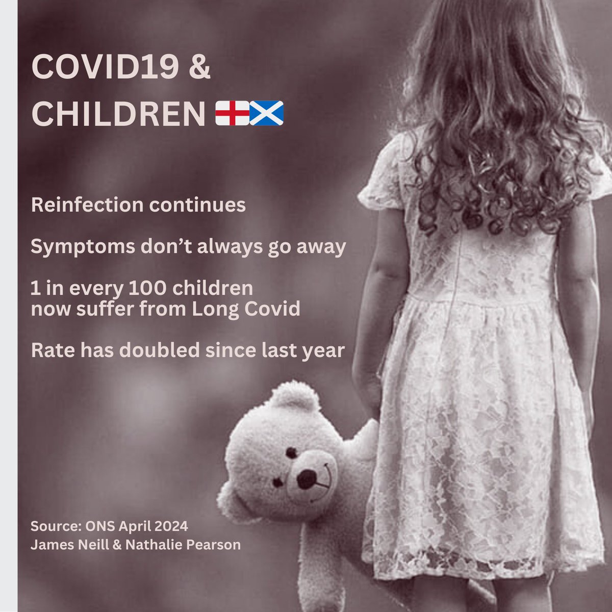 1 in every 100 children now suffer from Long Covid @Nat_E_Pearson