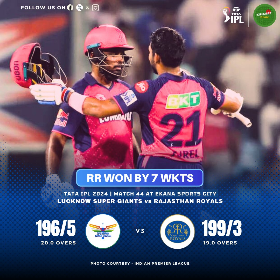 RAJASTHAN ROYALS KEEPS ON WINNING! 
- They extend their unbeaten run to 4⃣ games and maintain the top spot in the league 👌🔝

#CricketWithCKK | #tataipl2024 | #LSGvRR | #ipl2024 | #RajasthanRoyals