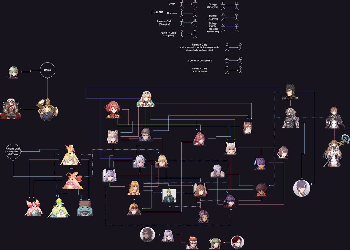 BEHOLD: THE XENOBLADE SHIP CHART V2 (beta 1)

todo:
- rest of the FR and Xb1 crews
- Morag/Brighid -> Sena
- anything else we missed and cant think of 
friendships and the such arent on this one bc uh

it would be too fucking dense sorry